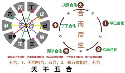 甲庚冲化解|八字天干相冲详解